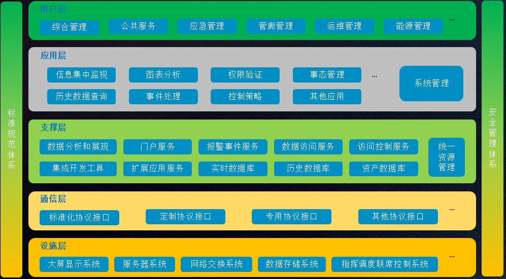 智慧園區(qū)管理系統(tǒng)